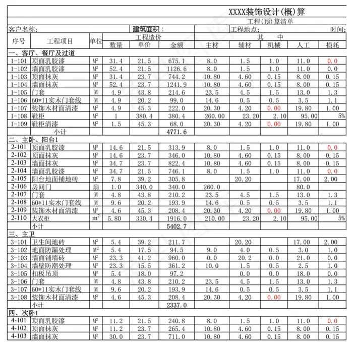 12月装修预算表