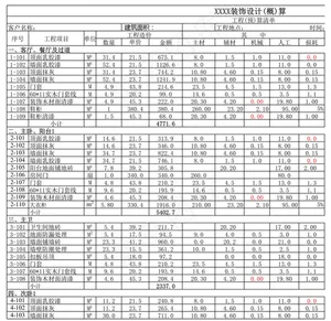 12月装修预算表