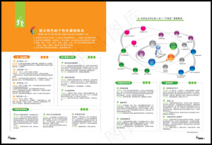 培训教育个性化课程体系PSD