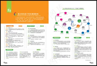 培训教育个性化课程体系PSD