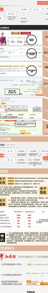 购物流程 淘宝流程图片psd模版下载