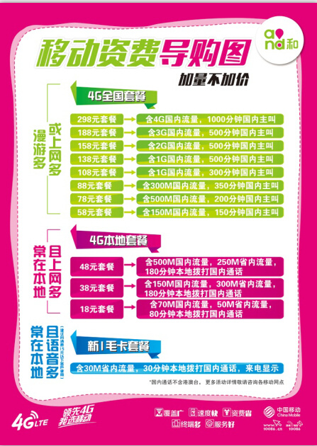 移动资费导购图cdr矢量模版下载
