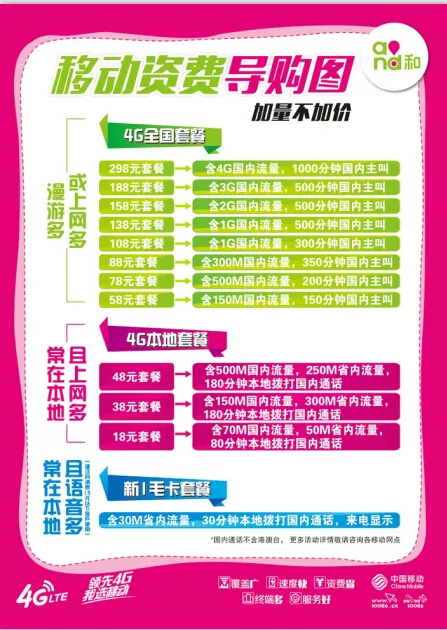 移动资费导购图cdr矢量模版下载