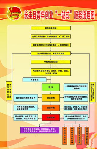 创业流程图片