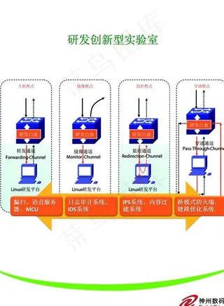 研发创新型实验室图片