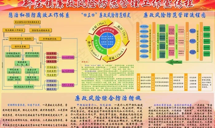 廉政风险宣传栏图片(11339X7370(DPI:72))psd模版下载