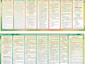 厨房制度图片
