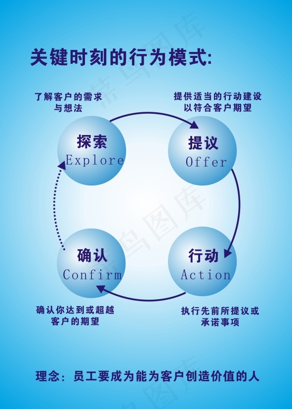 关键模式海报cdr矢量模版下载