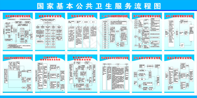 公共卫生服务流程图cdr矢量模版下载