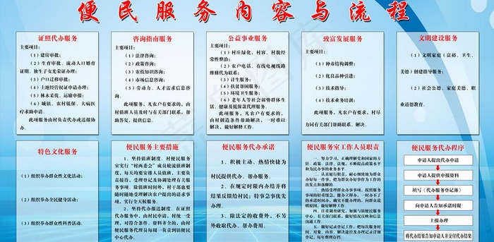 便民服务室流程制度图片