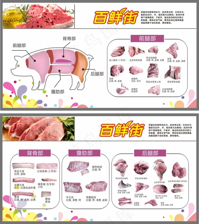 猪肉分割图(594X420)cdr矢量模版下载