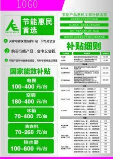 节能补贴惠民工程补贴流程表图片