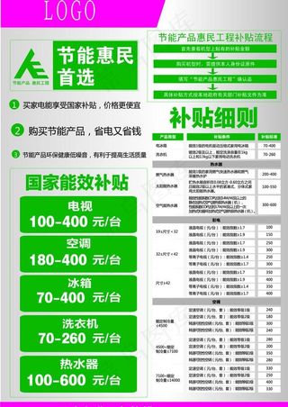 节能补贴惠民工程补贴流程表图片