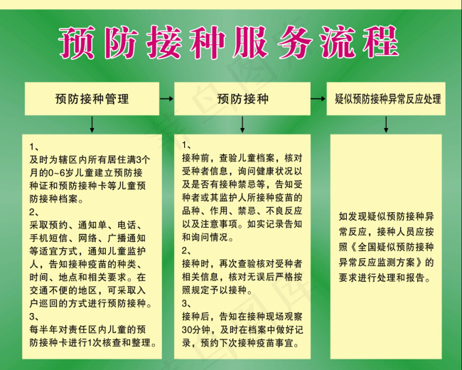 预防接种服务流程图cdr矢量模版下载