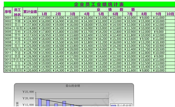 绘制员工考核图表
