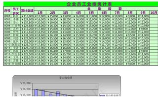 绘制员工考核图表