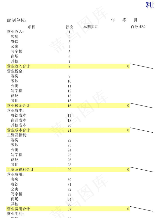 利润表2