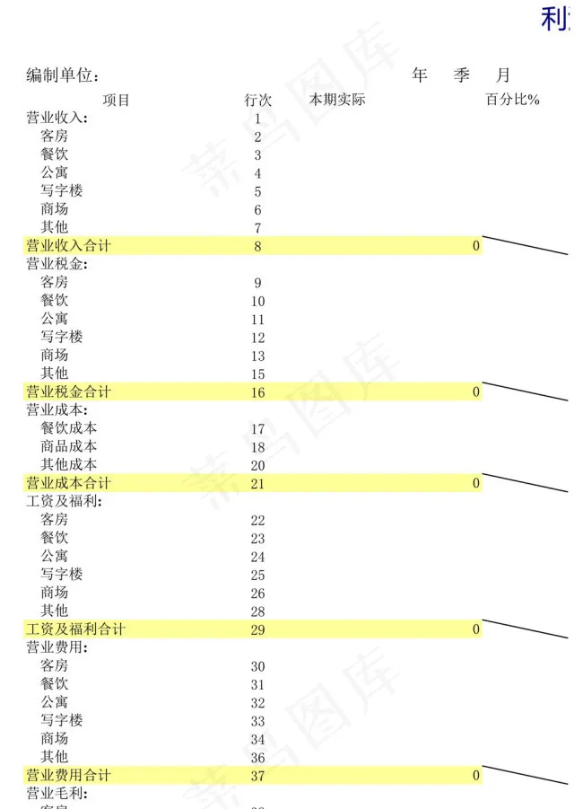利润表2