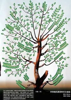 中华姓氏流树状示意图