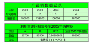 产品额预测分析表