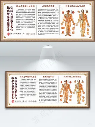 中国传统医学宣传展板设计中医展板