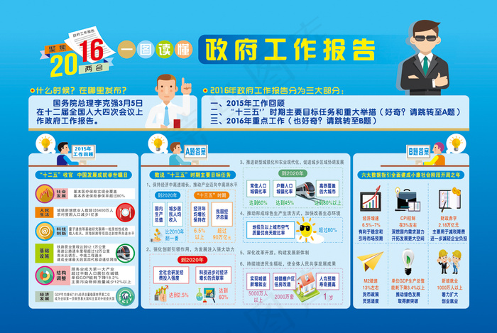 2016两会一图读懂*工作报告cdr矢量模版下载