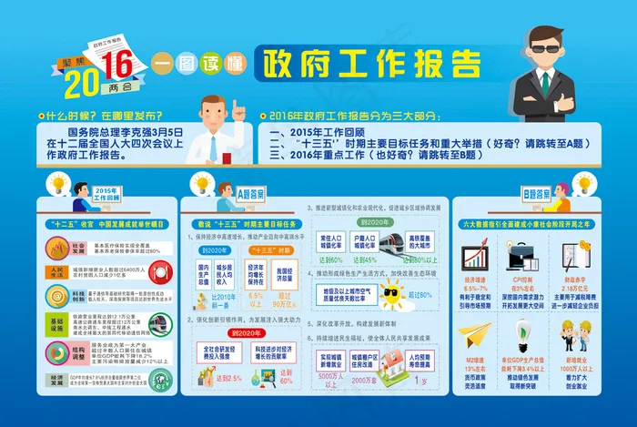 2016两会一图读懂*工作报告cdr矢量模版下载