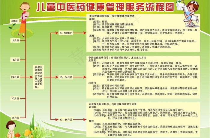 儿童健康管理流程图图片cdr矢量模版下载