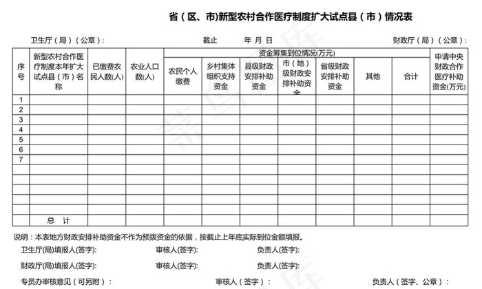 新型农村合作医疗制度扩大试点情况表