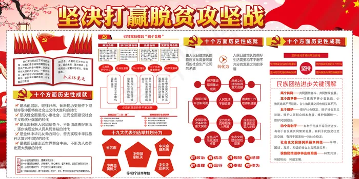 坚决打赢脱贫攻坚战展板