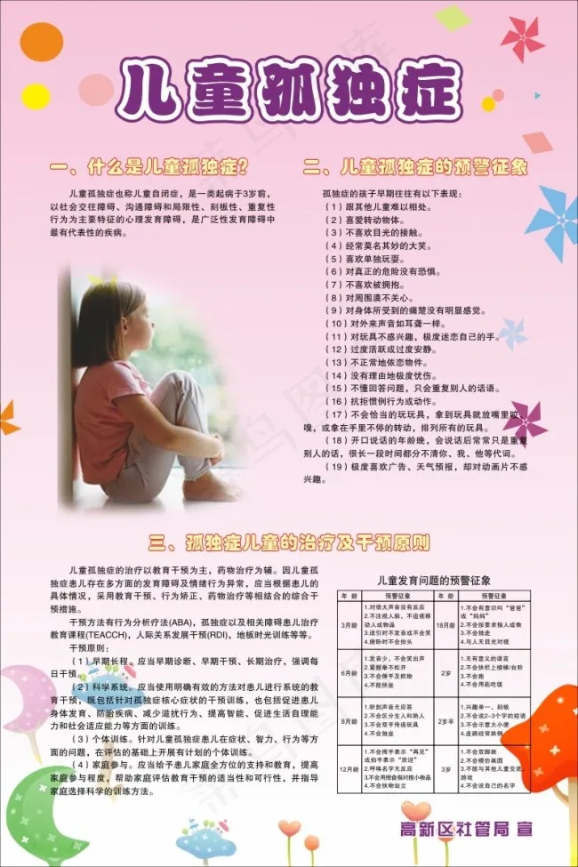 儿童孤独症海报cdr矢量模版下载