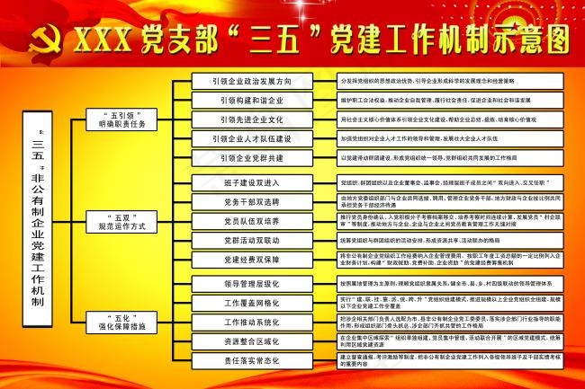 党支部“三五”党建工作机制示意图(11811X7874(DPI:200))psd模版下载
