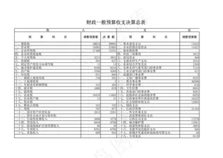 财政一般预算收支决算总表