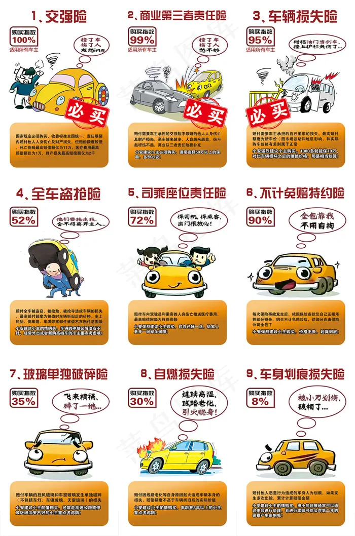 保险种类保险公司车险说明大全psd模版下载
