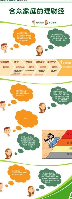 家庭的理财经图片