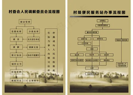 村委会便民服务流程图