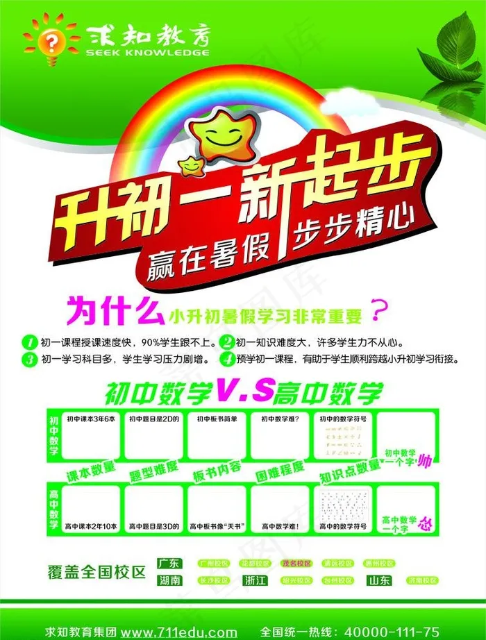 暑假辅导班升初一cdr矢量模版下载