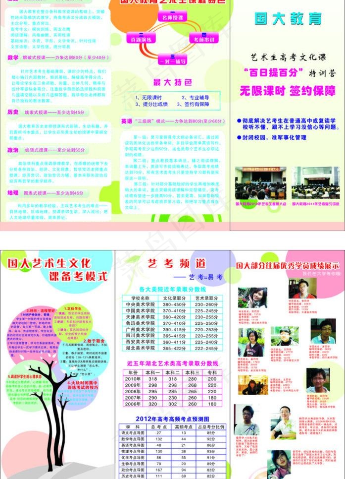 培训dm单图片cdr矢量模版下载