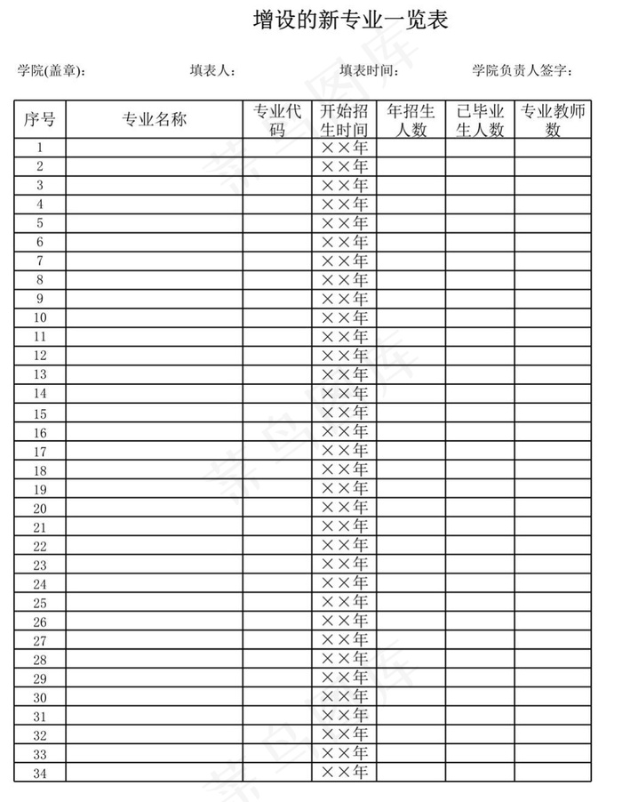 增设的新专业一览表
