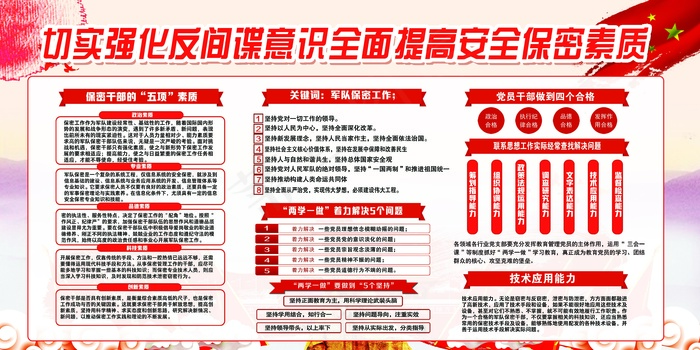 反间谍安全宣传展板设计(7087X3543(DPI:150))psd模版下载