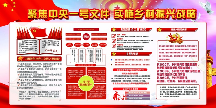 聚焦*一号文件宣传展板设计