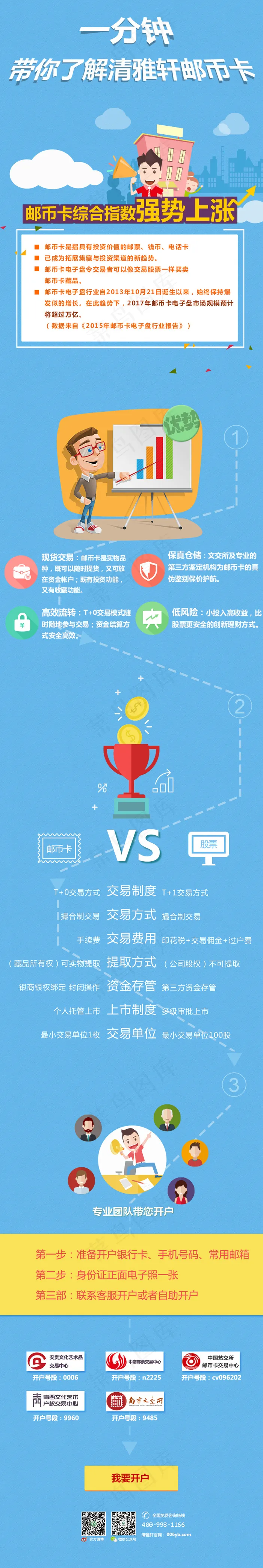 扁平邮币卡psd模版下载