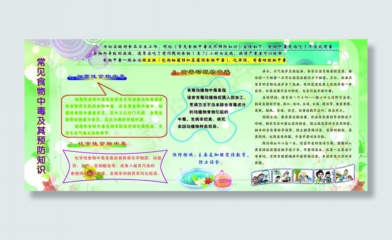 食物中毒预防知识图片(6803X3402(DPI:72))psd模版下载