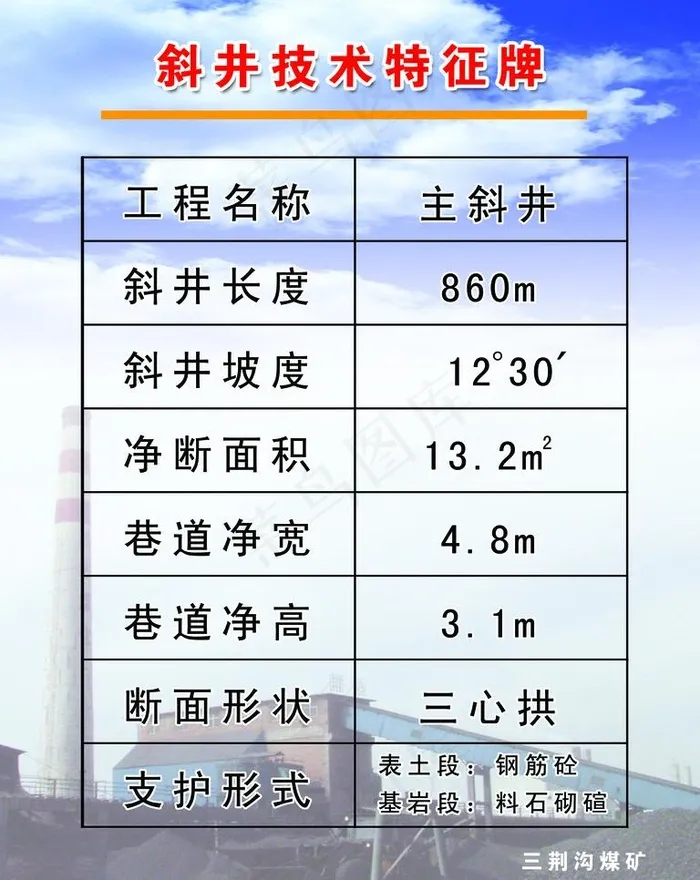 煤矿制度及指示牌图片(3307X4409(DPI:140))psd模版下载