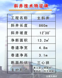 煤矿制度及指示牌图片