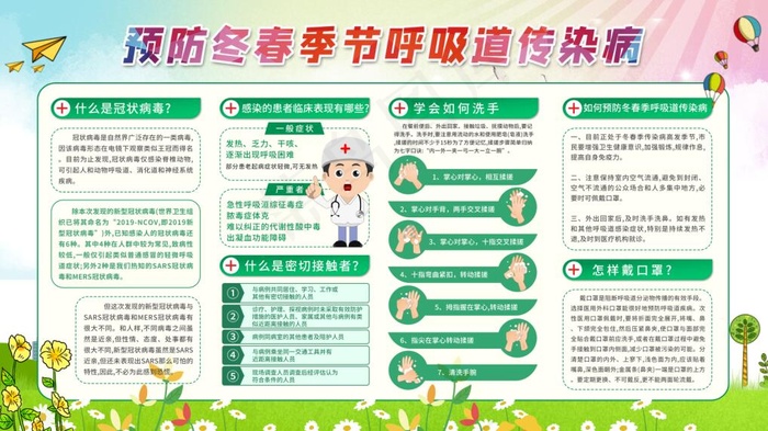 新型冠状病毒预防宣传栏