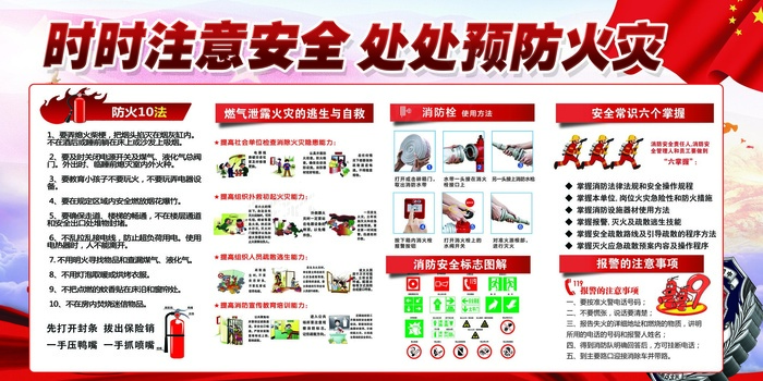 消防安全知识宣传展板图(7087X3543(DPI:150))psd模版下载