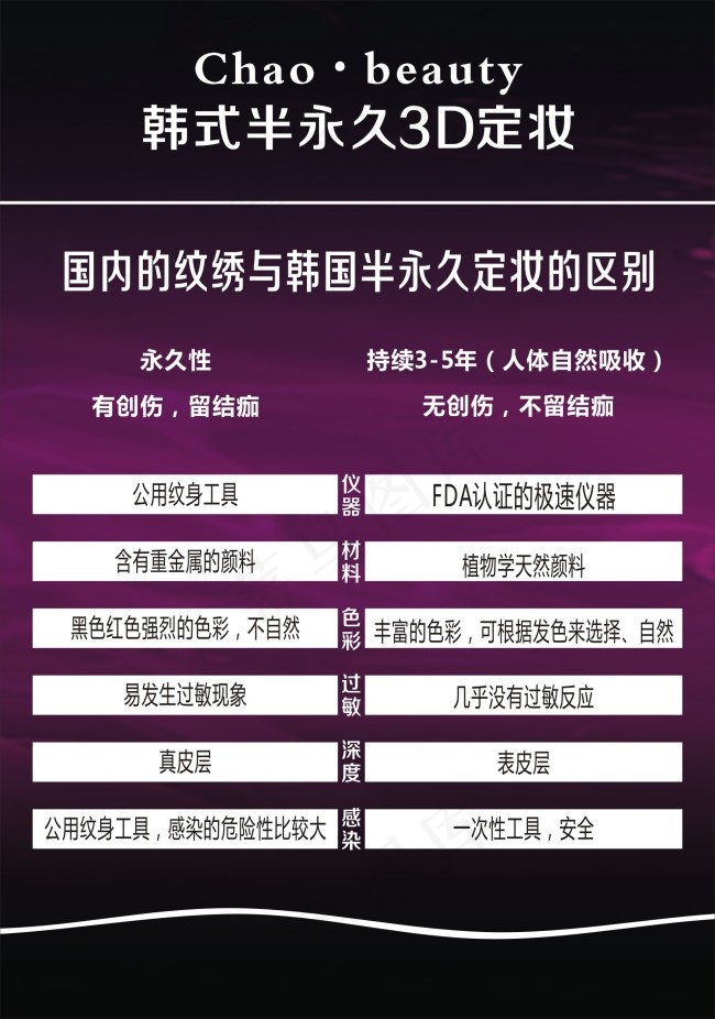 韩式半永久3D定妆cdr矢量模版下载
