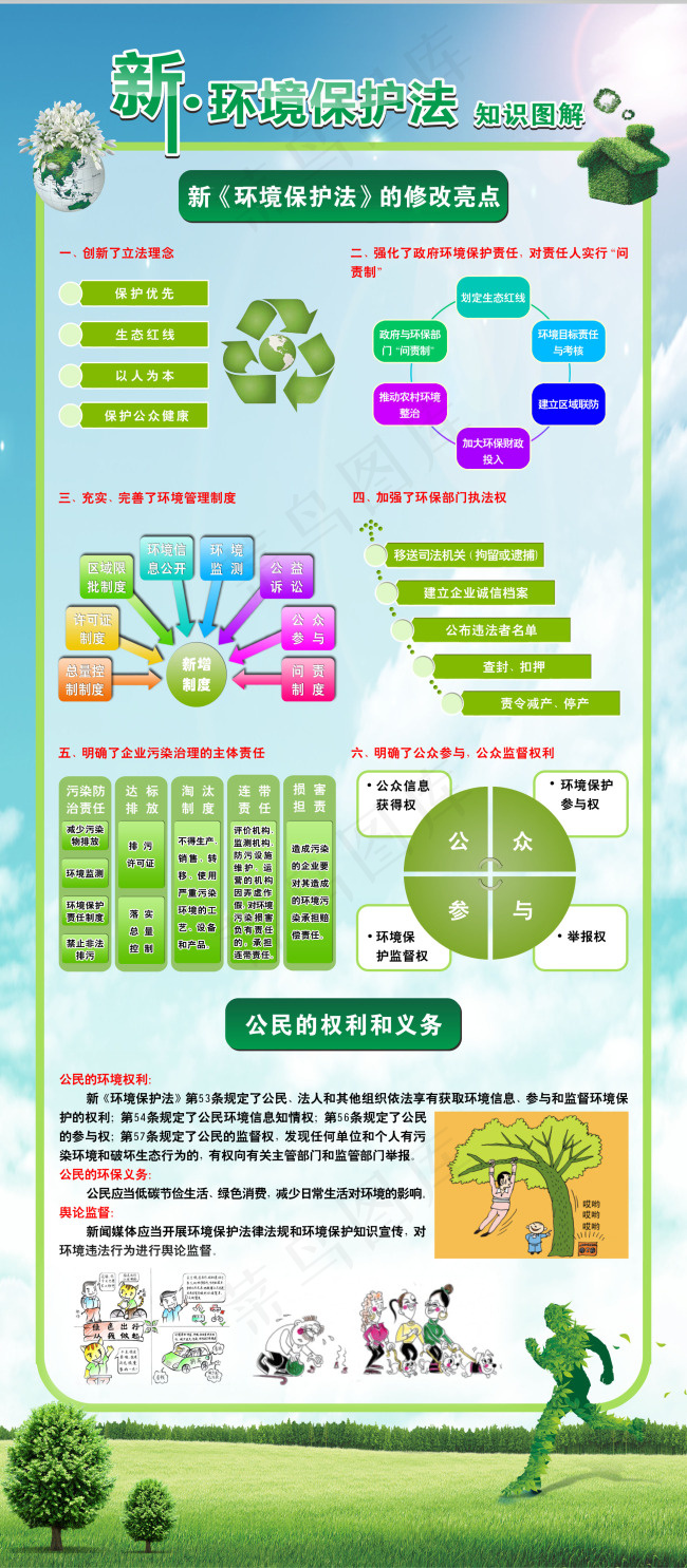 新环境保护法解读psd模版下载