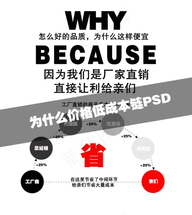 淘宝厂家直销成本链示意图psd模版下载